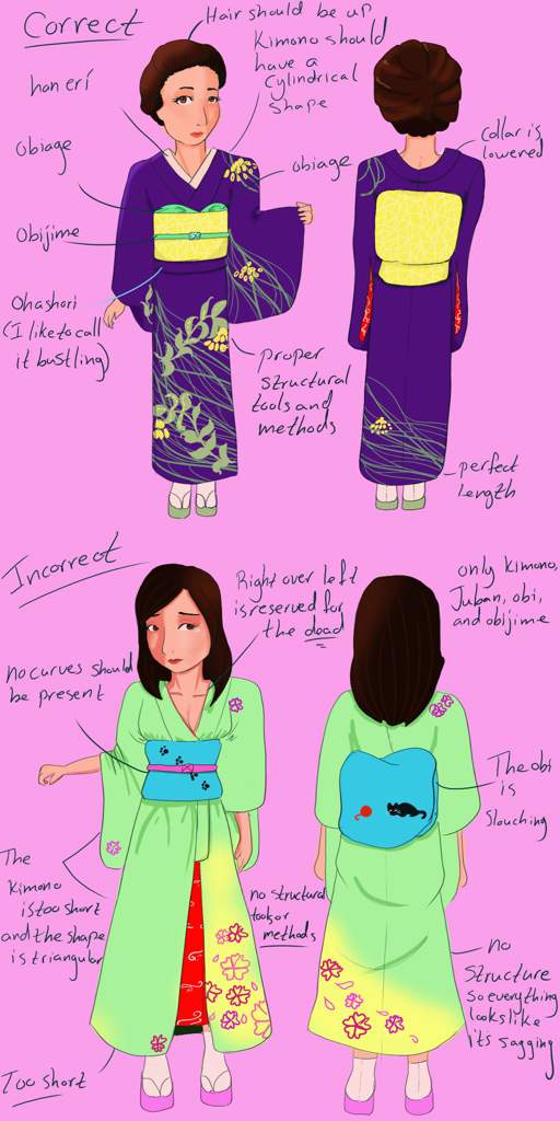 Kitsuke: the art of kimono introduction | Japan Amino