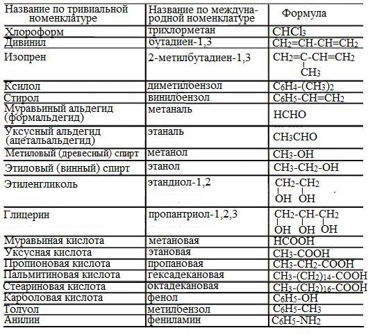 Химиков 13 карта