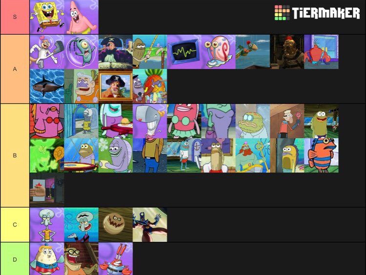 Spongebob Tier List | Cartoon Amino