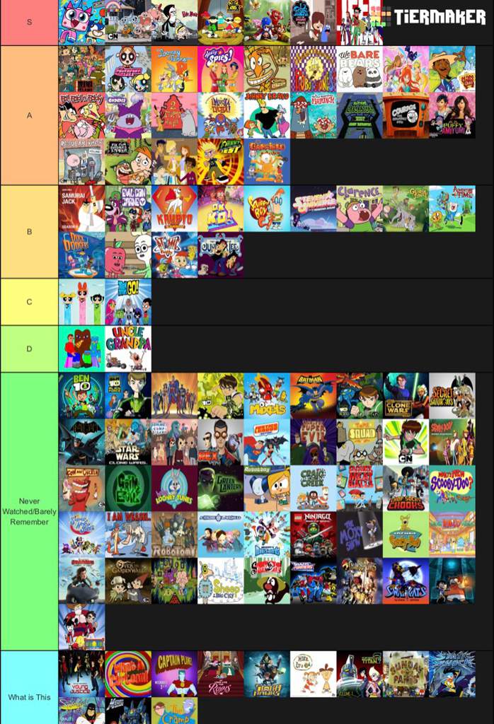 Cartoon Network Tier List Cartoon Amino