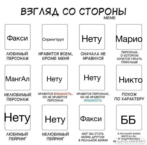 Взгляд со стороны. Взгляд со стороны meme. Взгляд со стороны meme шаблон.