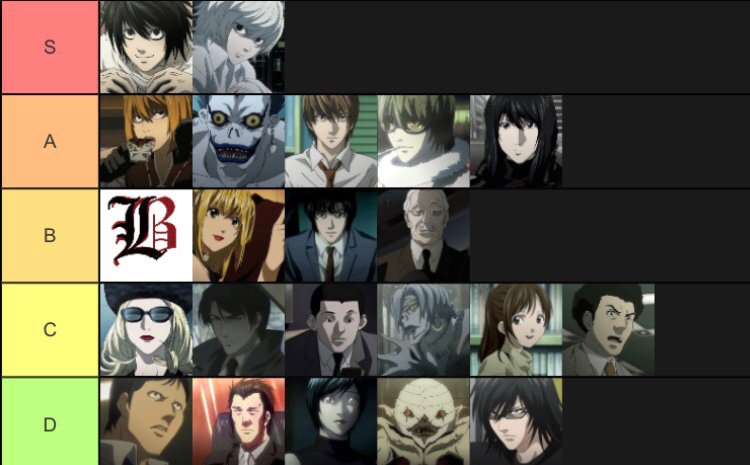 Death note anime characters list 2021