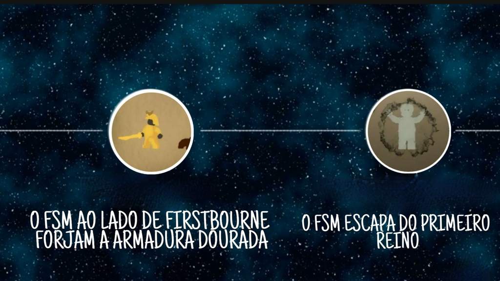 Timeline Completa de Ninjago Ninjago ™ Amino