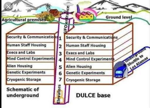 Gc Files Case Number 002 The Dulce Underground Alien Base Horror Amino