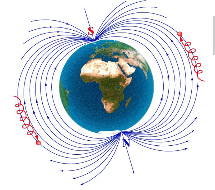 Рисунок магнитного поля земли