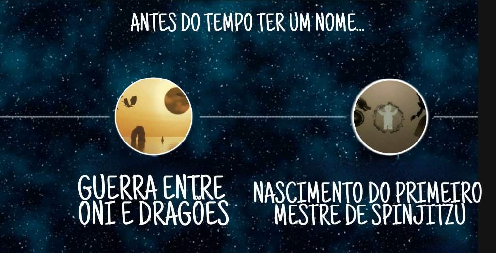 Timeline Completa de Ninjago Ninjago ™ Amino