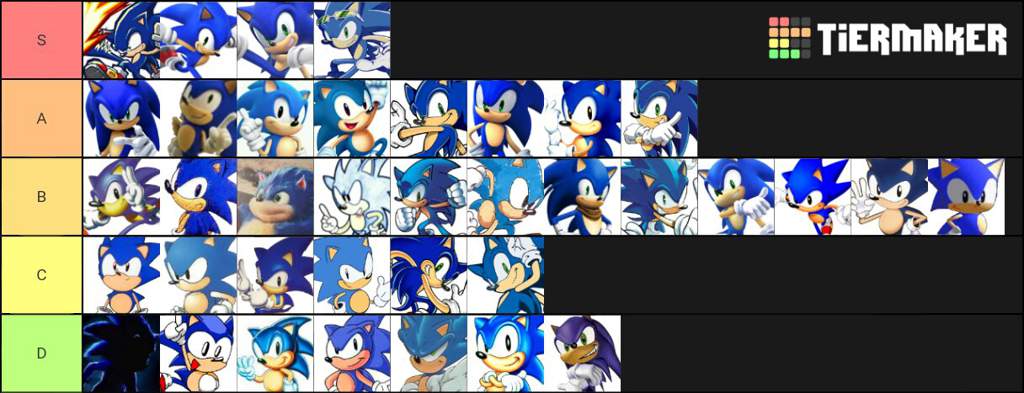 Sonic Design Tier List