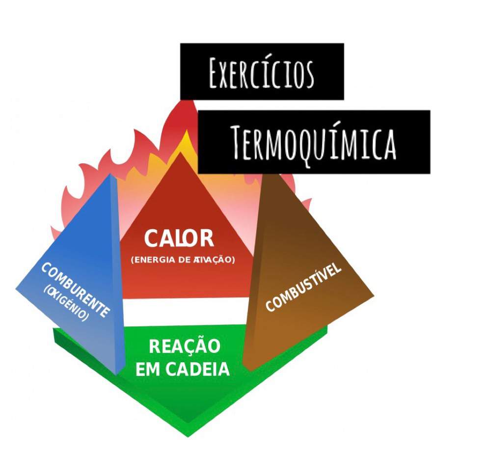 Lista De Exercícios Sobre Termoquímica | Enem Amino Amino