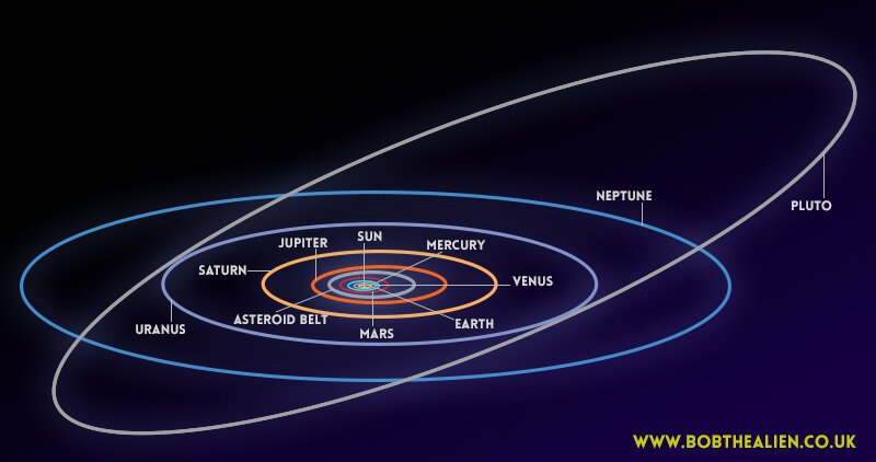 Pluto : the dwarven one who has a big heart and her friends | Science Amino