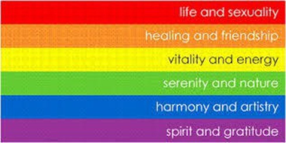 History/Meaning of LGBTQ+ Flags🏳️‍🌈 LGBT+ Amino