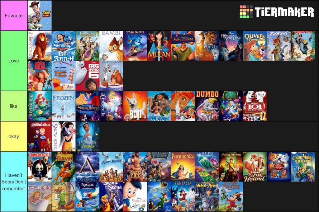 every-disney-animated-movie-i-watched-ranked-tier-list-tierlists