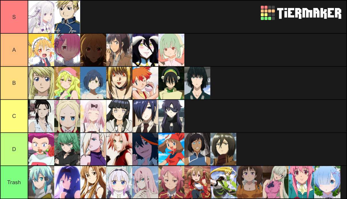 the most controversial tier list of all time | Anime Amino