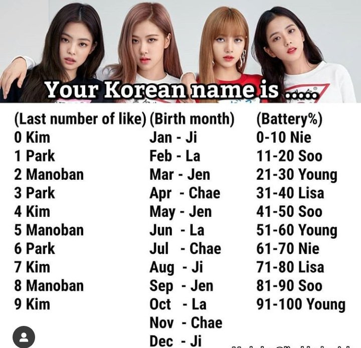 What s your Korean  name  BLINK  Amino