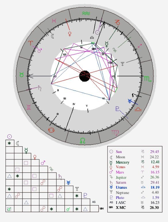 dwight-k-schrute-chart-analysis-zodiac-amino