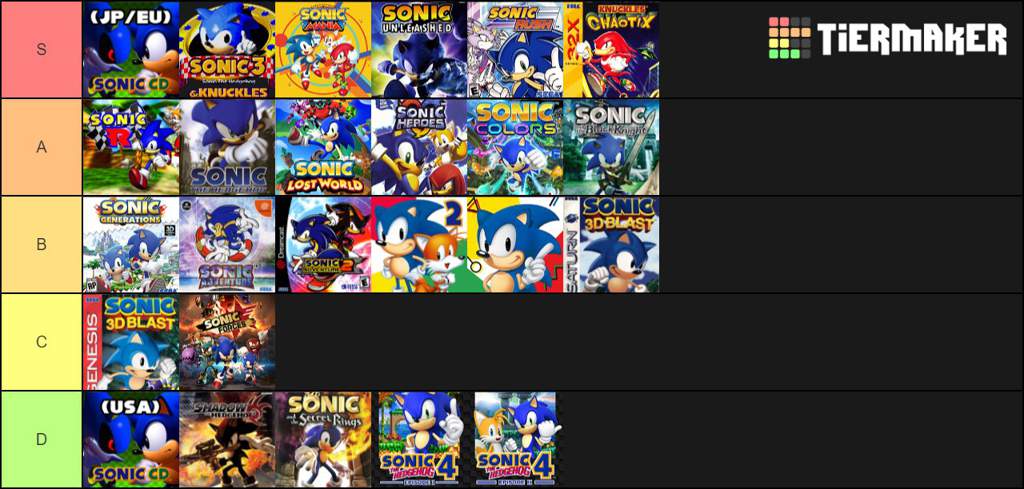 soundtrack-tier-list-sonic-the-hedgehog-amino