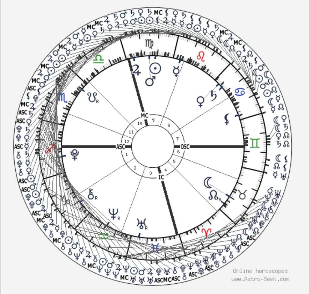 astrology midpoints calculator