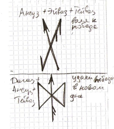 Как рисовать руну. Направление рисования рун. Правильное начертание руны Дагаз. Правильное написание рун направление. Схема написания рун.