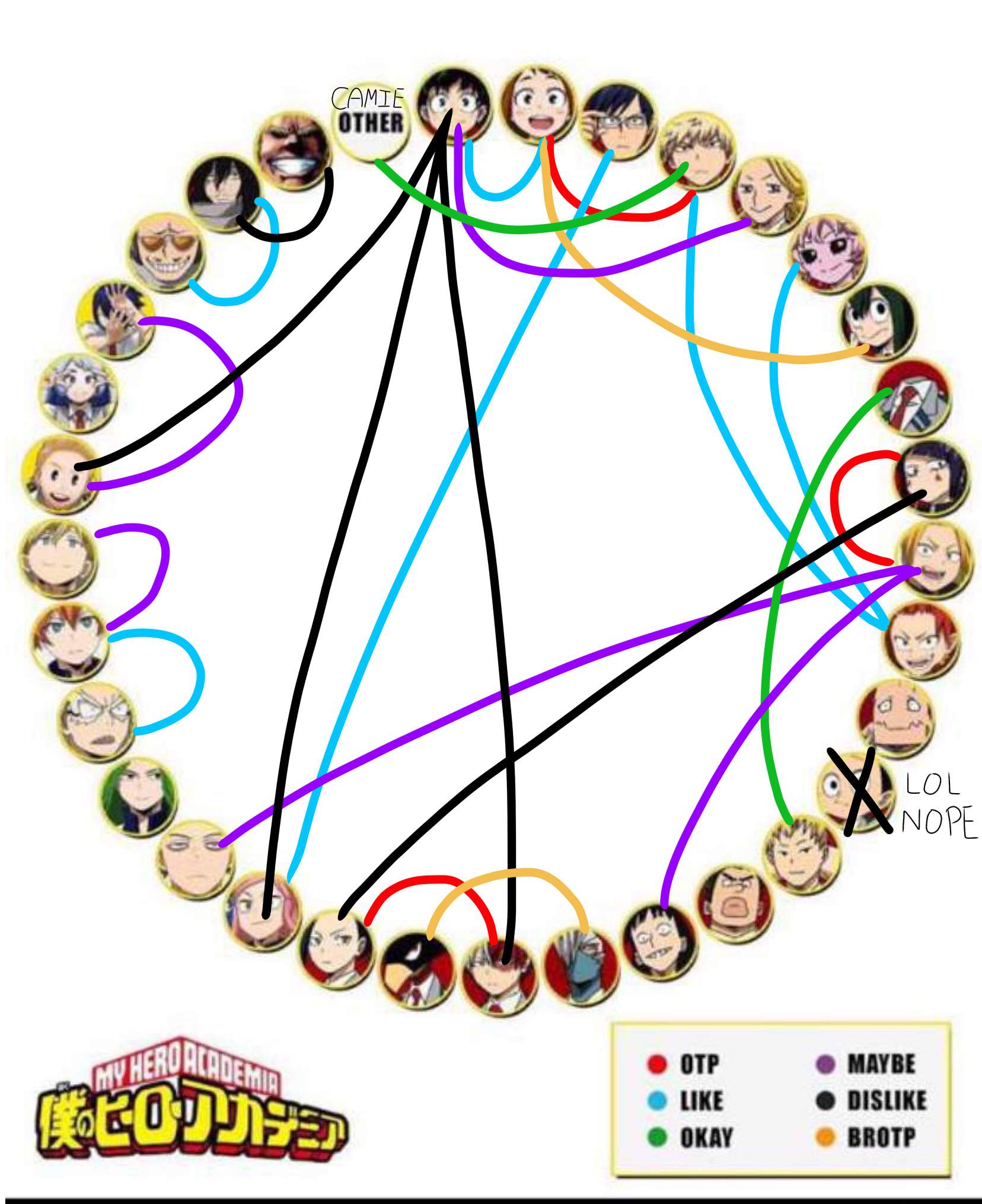 MHA Shipping Chart | My Hero Academia Amino