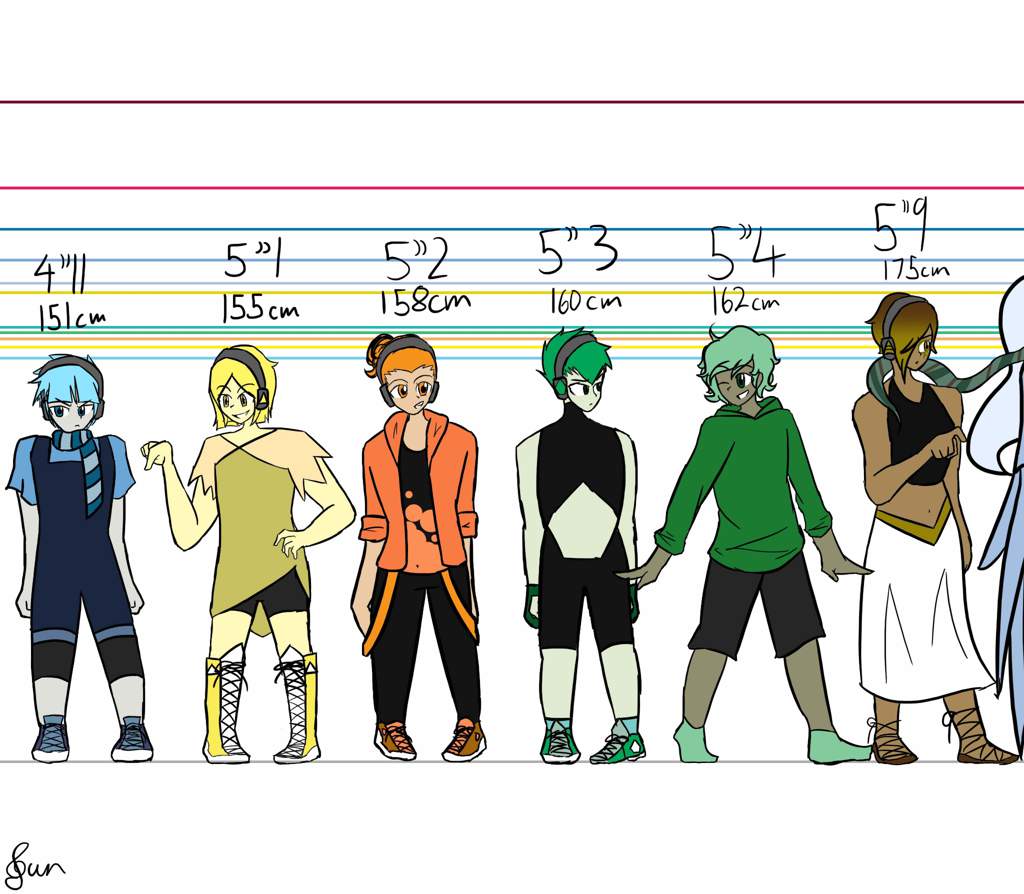 Character Height Chart