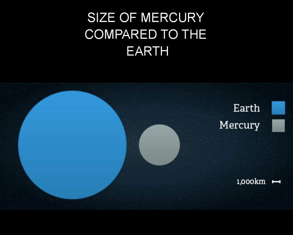 Facts About Mercury | Science Amino