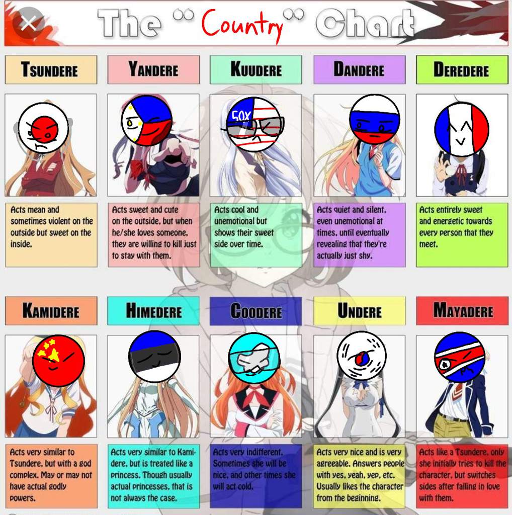 the-country-chart-countryhumans-amino-eng-amino