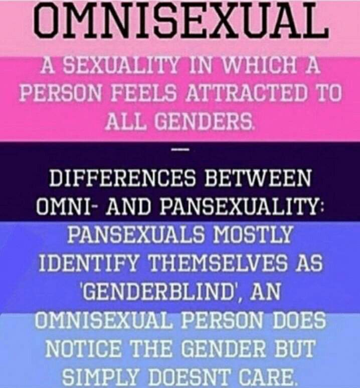 Sexuality List & Meanings 