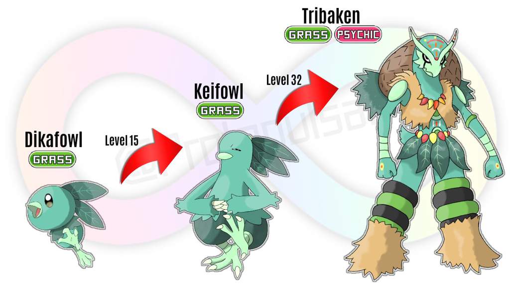 fakemon starters evolution