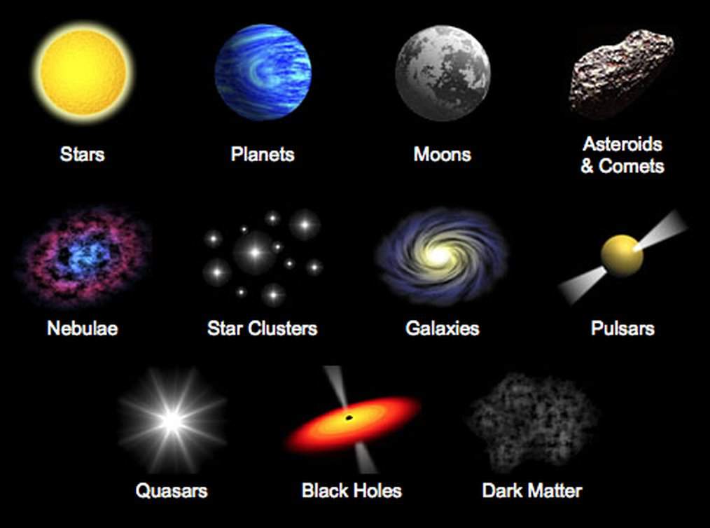 example of astronomical phenomena