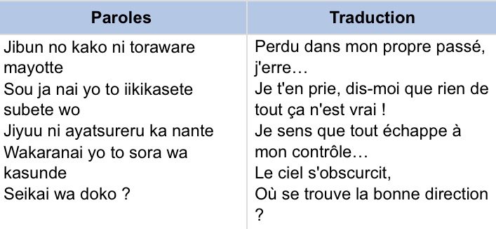 Signification De Bref Bon Revenons En Au Fait Redo, une ouverture parfaitement significative | Anime et Manga Amino