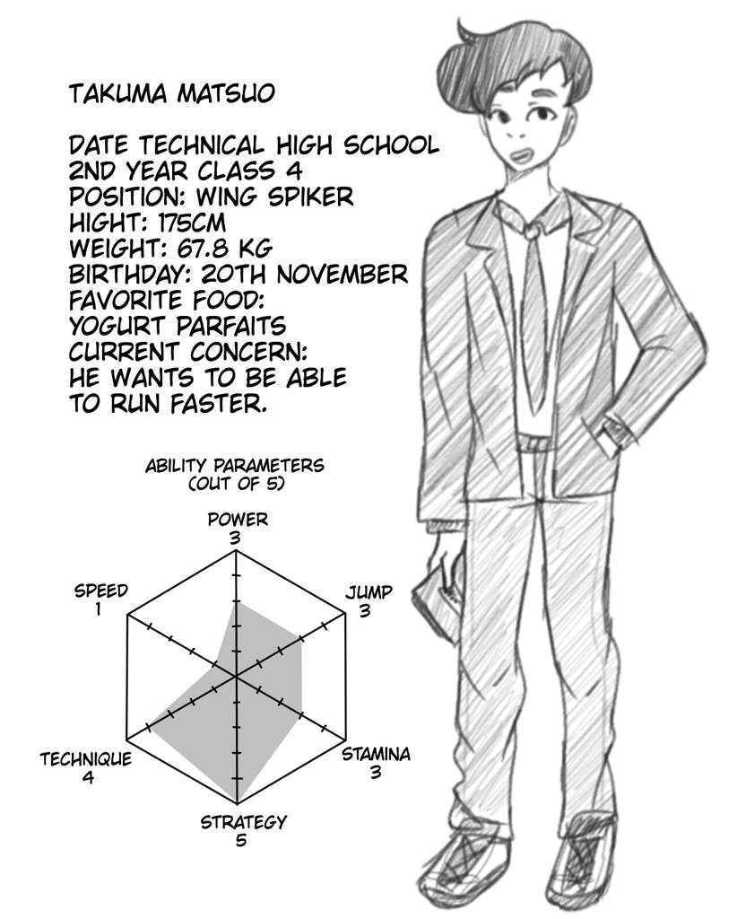 Featured image of post Ability Parameter Haikyuu Template / I was just thinking about working up some.