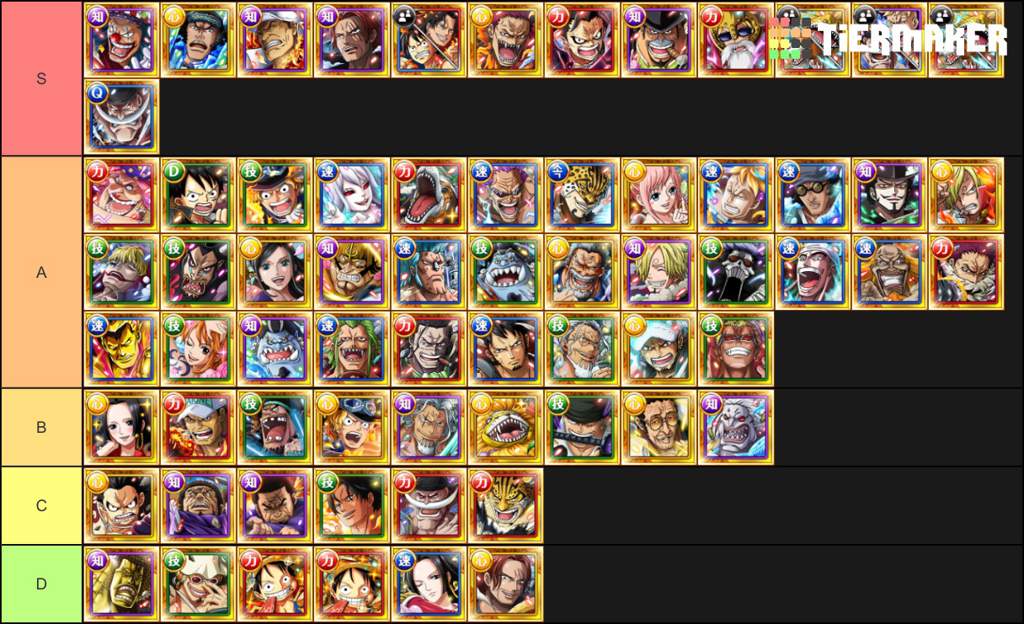 one piece treasure cruise top tier characters