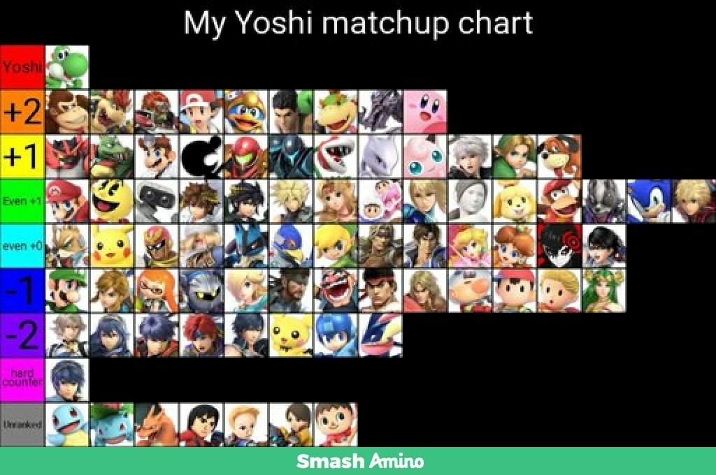 What Smash Bros Character Should I Do A Matchup Chart On? | Smash Amino