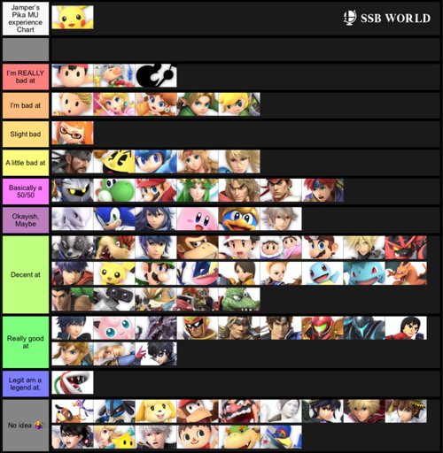 ESAM released his Pika MU chart!!! Smash Ultimate Amino