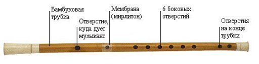 Пимак своими руками чертежи и размеры