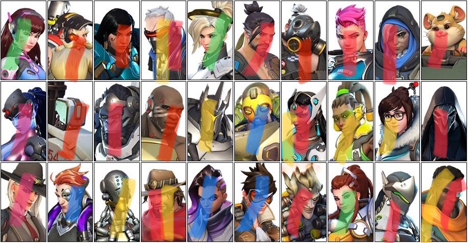 Character Chart | Overwatch Amino