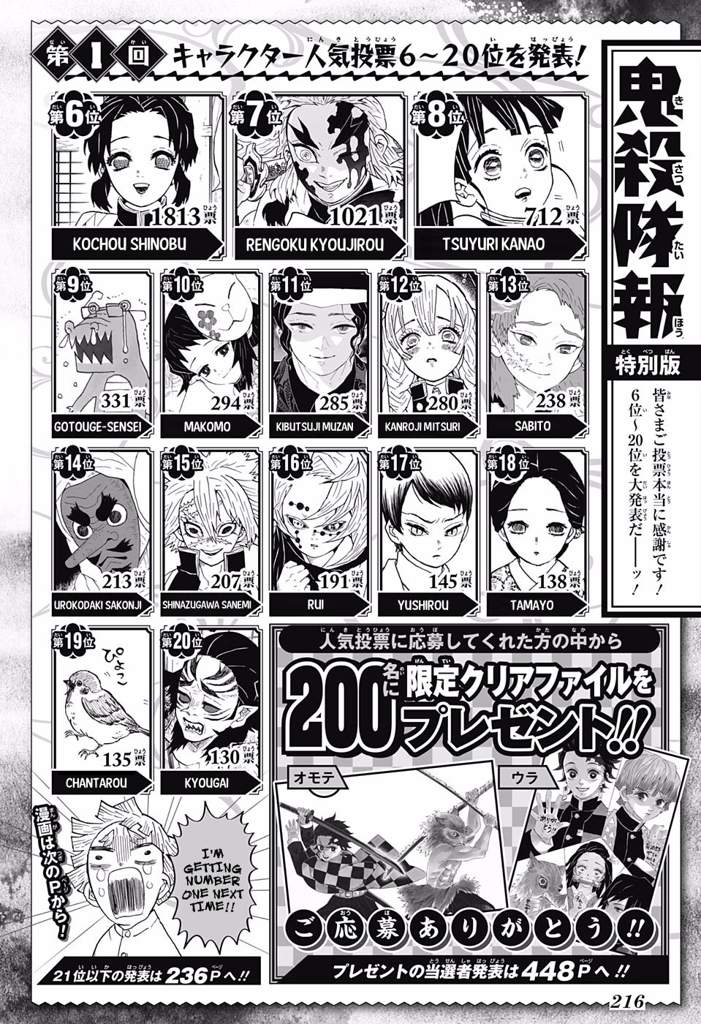 Official Popularity Poll Demon Slayer Kimetsu No Yaiba Amino