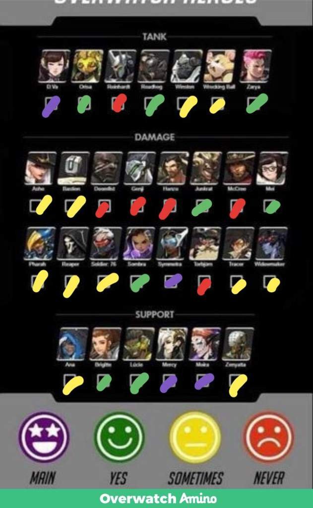 Character Chart 🎮 | Overwatch Amino