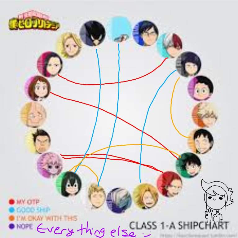 Shipp chart again | My Hero Academia Amino