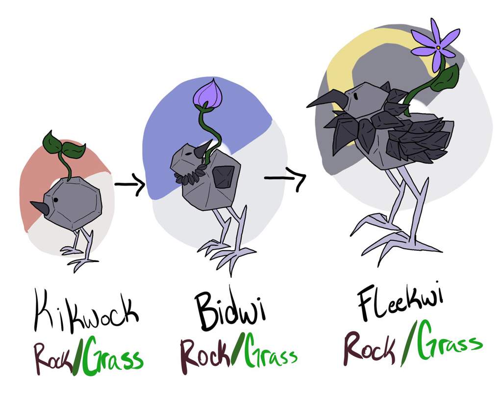 A rock kiwi fakemon | Pokémon Amino