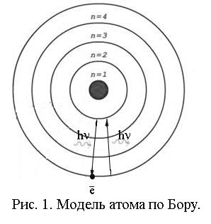 На каком рисунке модель атома бора изображена правильно