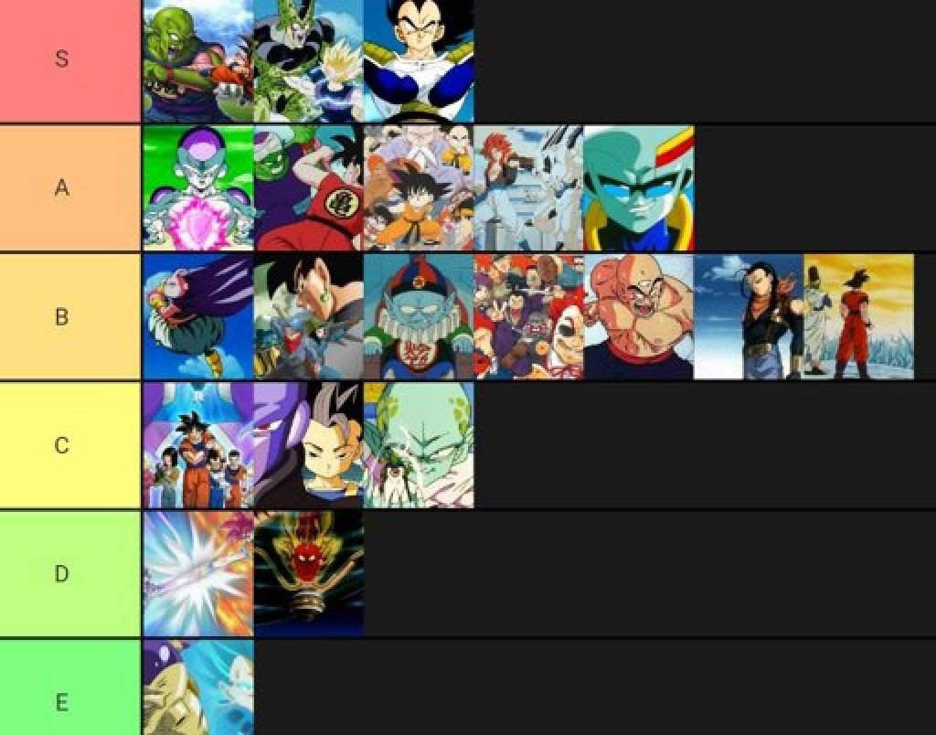 The Definitive Tier List Dragonballz Amino