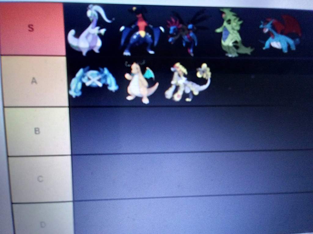 My Pseudo Legendary Pokemon Tier List Pokemon Amino