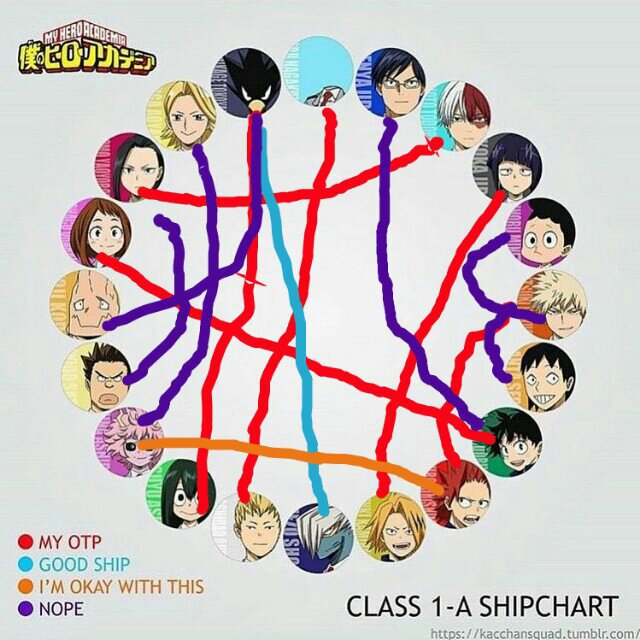 My ship chart | My Hero Academia Amino