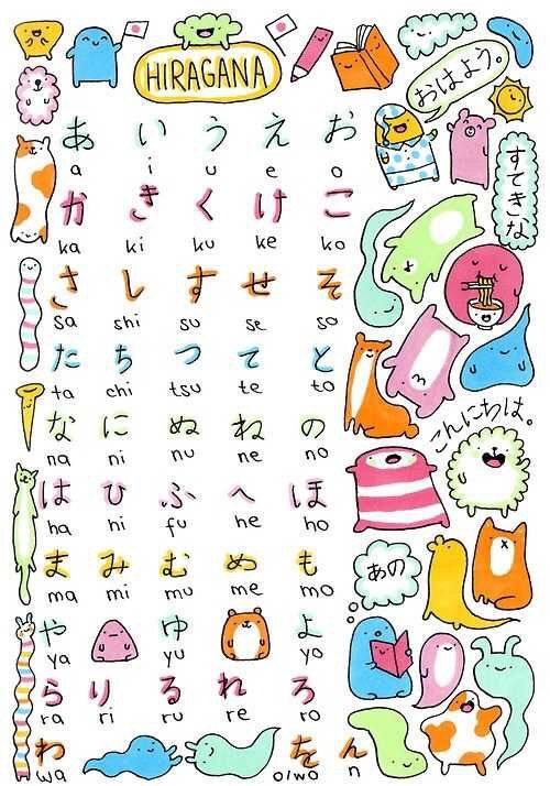 سلسلة تعلم اللغة اليابانية الدرس 1 حروف الهيراغانا Japan Arabic Amino