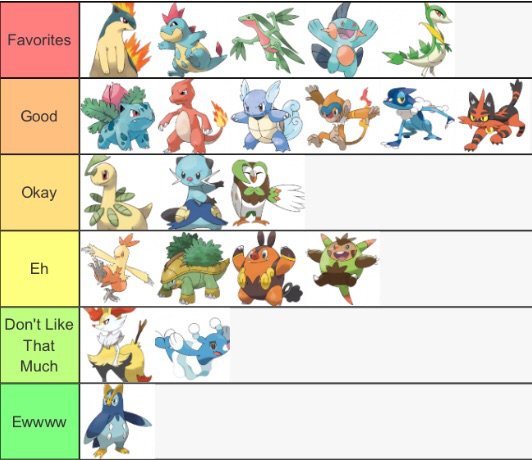 My Middle Evolution Starter Tier List | Pokémon Amino