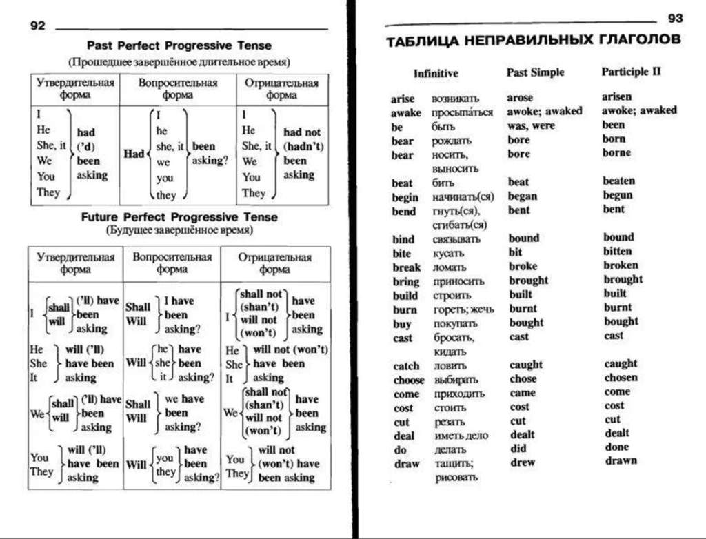 Правила по английски. Базовая грамматика английского языка. Базовые правила английского. Английский язык 6 класс основные правила. Английский основные правила грамматики.