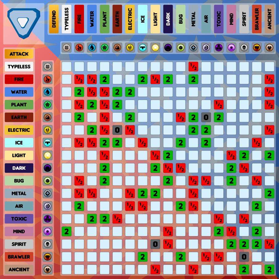 Type Chart | Loomian legacy Amino