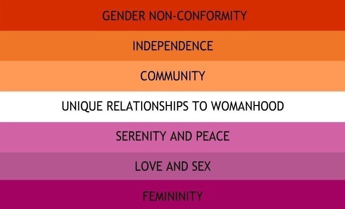 Flag History Lesbian Flag LGBTQIA Support Amino flag-history-lesbian-flag-lgbtqia-support-amino