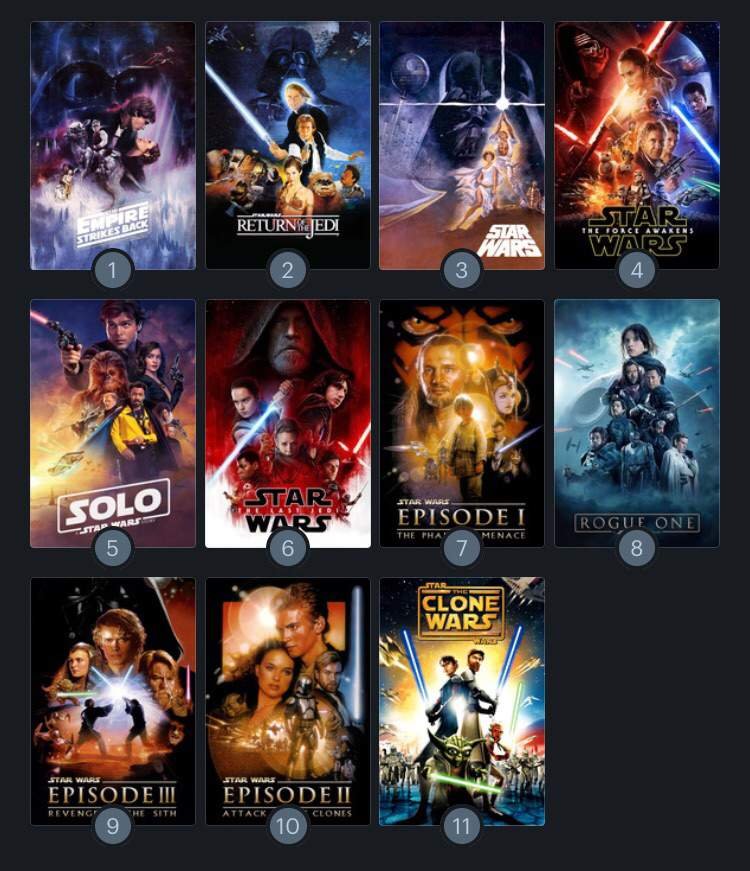 My current ranking of the movies | Star Wars Amino