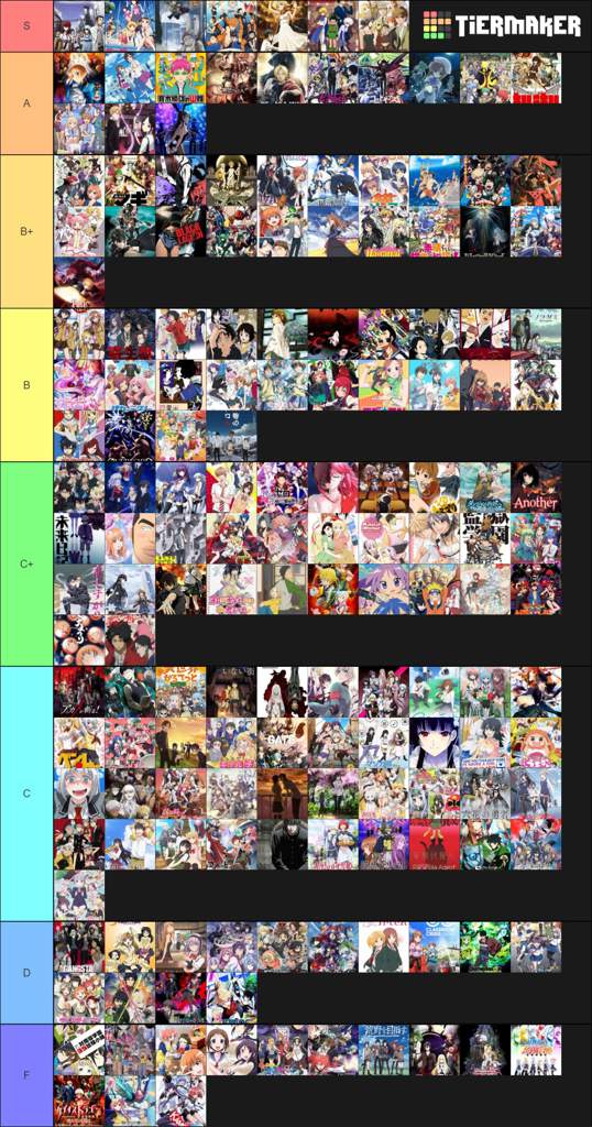 Anime Character Tier List - AIA